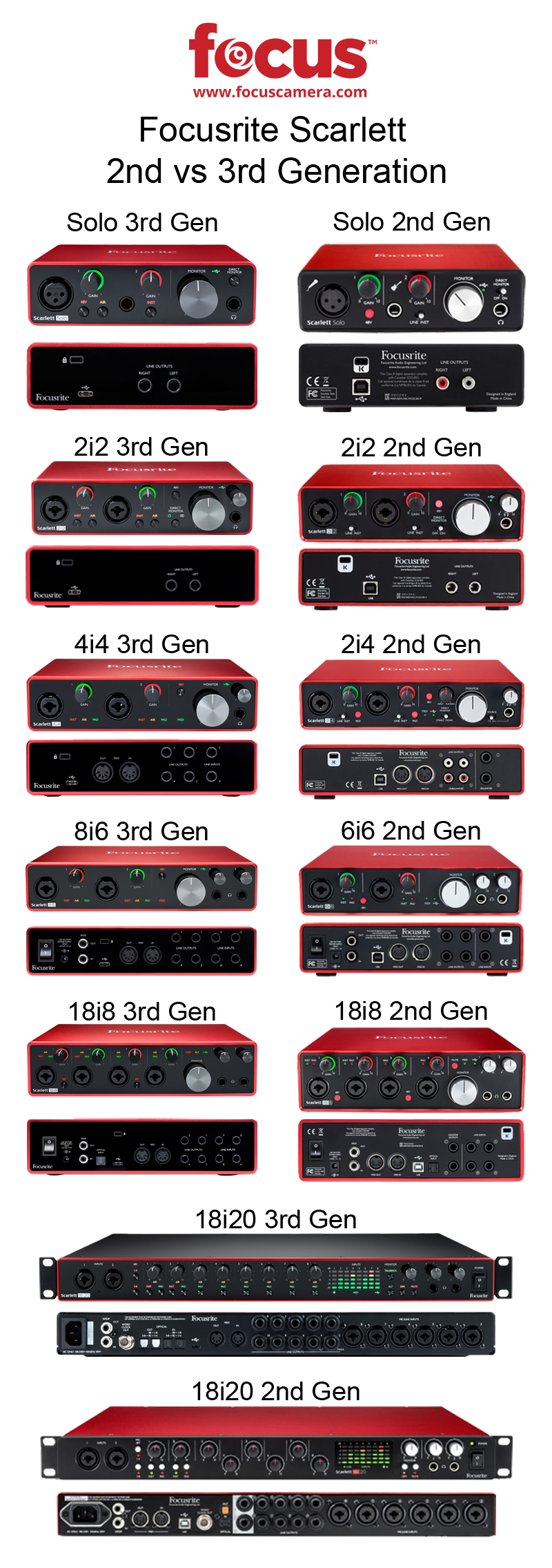 Focusrite Scarlett 3rd Gen Vs 2nd Gen Worth The Upgrade focusrite-scarlett-3rd-gen-vs-2nd-gen-worth-the-upgrade